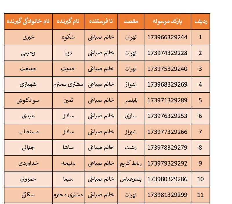 ارسالی ۱۶ دی یکشنبه دکاپست