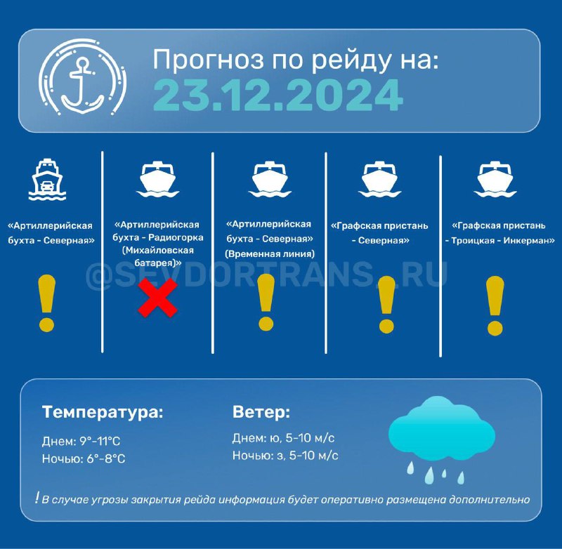 ***❗️***Прогноз работы морского пассажирского транспорта на …