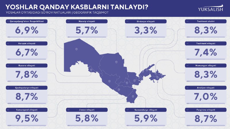 ***🇺🇿******🇺🇿******🇺🇿*** **Yoshlar qaysi kasblarni tanlamoqda?**