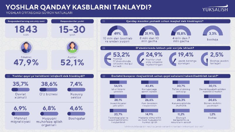 СЕВАРА Убайдуллаева