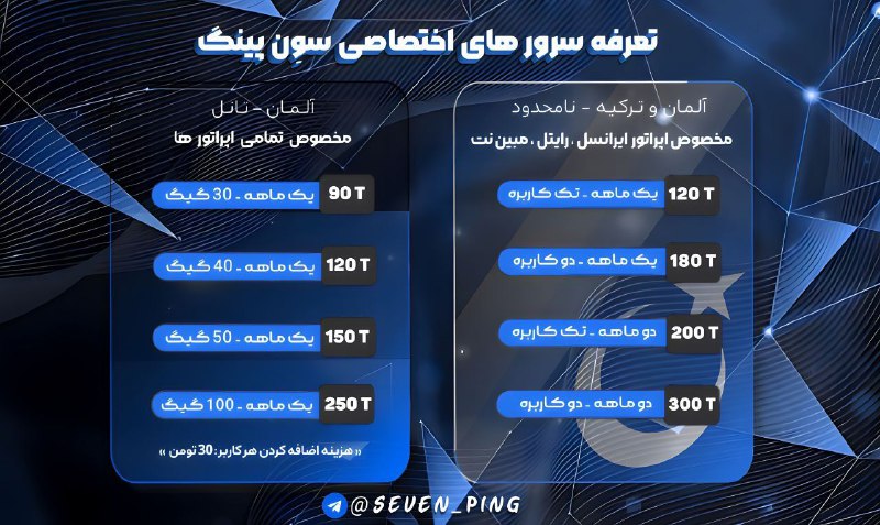 ‌فروش سرور V2ray اختصاصی چنل***?***