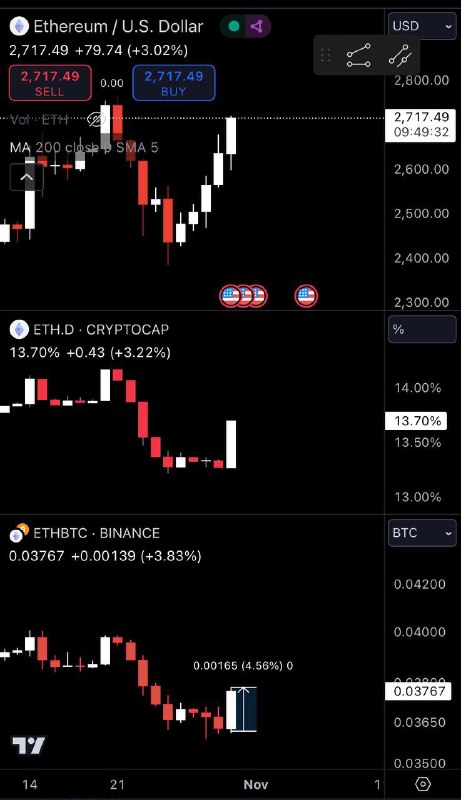 $ETH BOOM ***🚀***