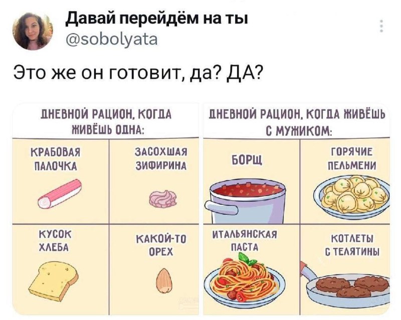 ? Психология секса и отношений