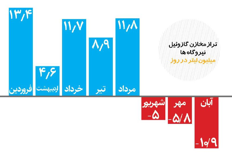 ***?*** **بی برنامگی دولت چهاردهم در …