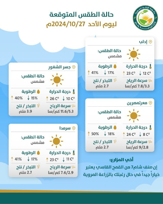 حالة الطقس المتوقعة ليوم الأحد: 27/10/2024، …