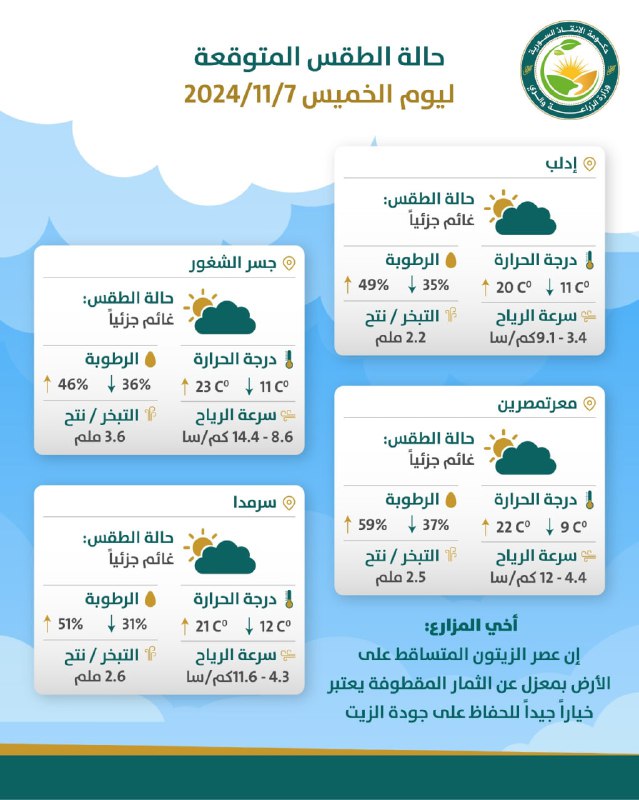 حالة الطقس المتوقعة ليوم الخميس: 7/11/2024، …