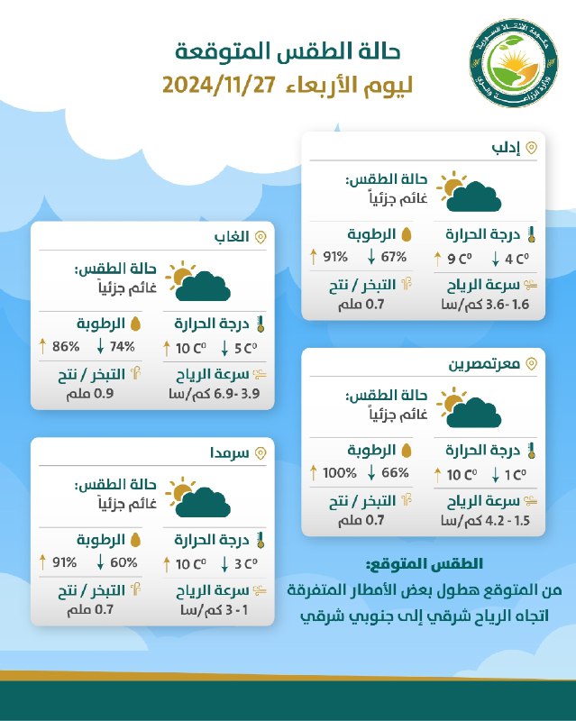 حالة الطقس المتوقعة ليوم الأربعاء: 27/11/2024، …