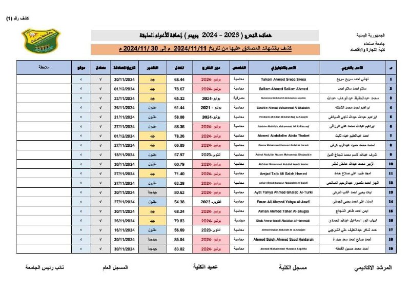 قناة اللجنة العلمية قسم المحاسبة دفعه …