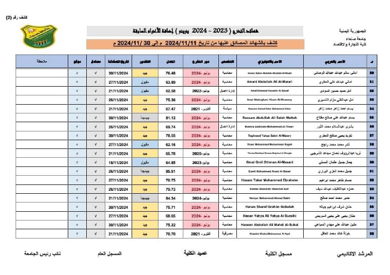 قناة اللجنة العلمية قسم المحاسبة دفعه …