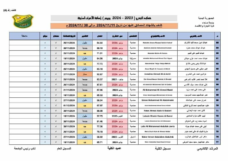 قناة اللجنة العلمية قسم المحاسبة دفعه …