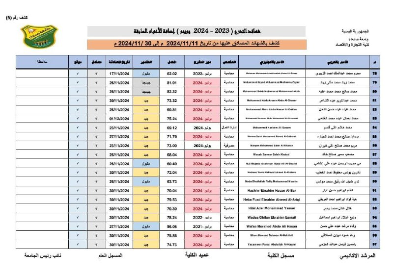 قناة اللجنة العلمية قسم المحاسبة دفعه …