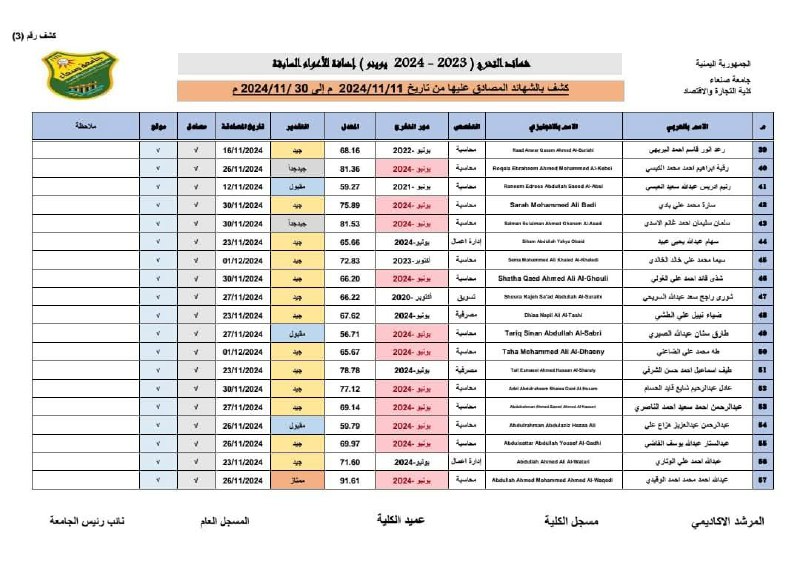 قناة اللجنة العلمية قسم المحاسبة دفعه …