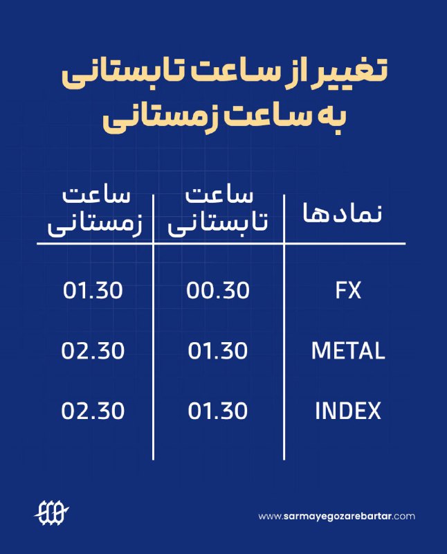 ***🌟*** اعلامیه مهم برای معامله‌گران عزیز …