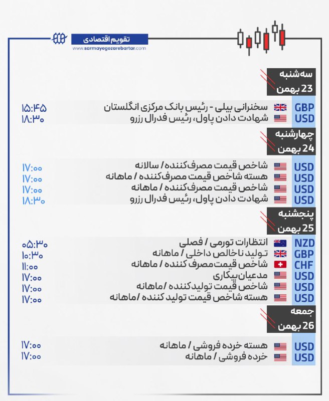 ***🔴*** **اخبار اقتصادی حائز اهمیت در …