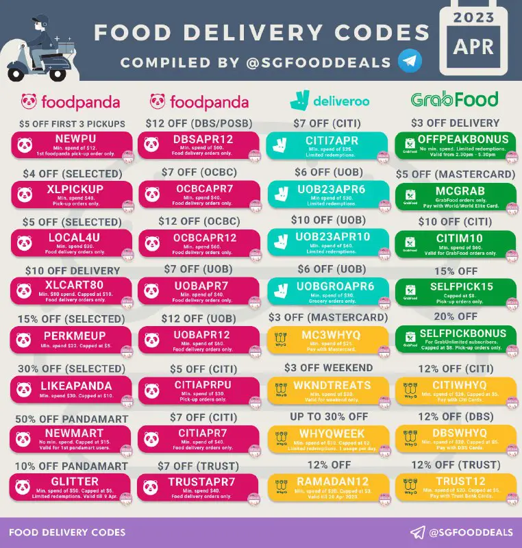 **Food Delivery Promo Codes (Apr 2023) …