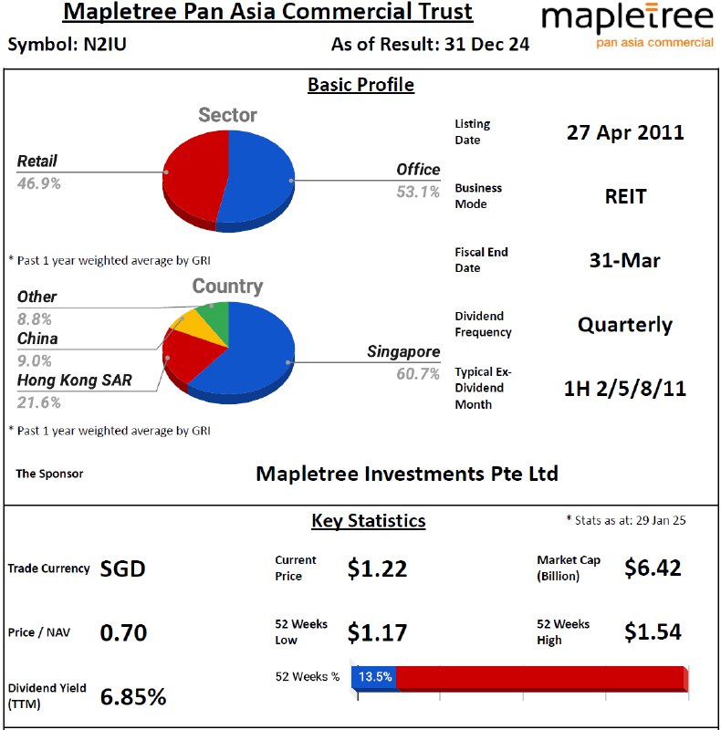 Mapletree Pan Asia Commercial Trust's 3Q …