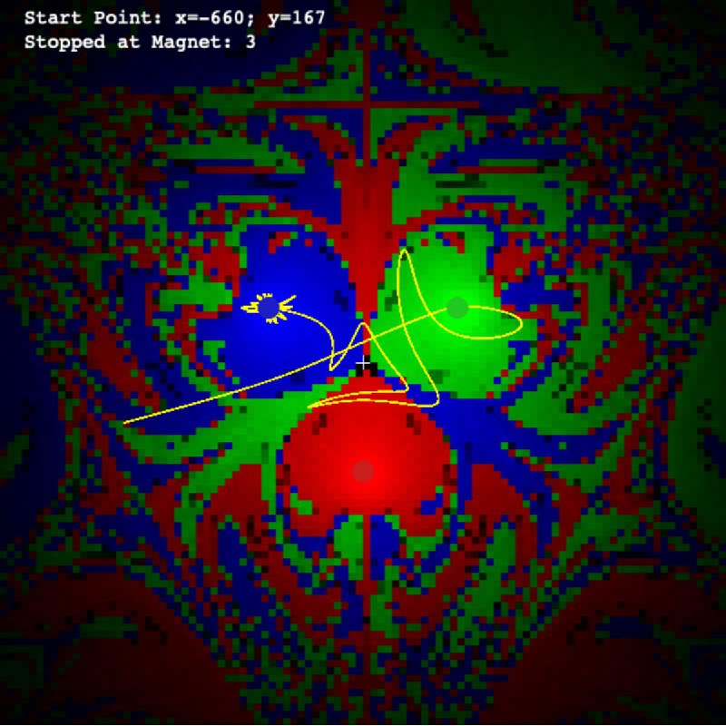 The Magnetic Pendulum interactive visualization