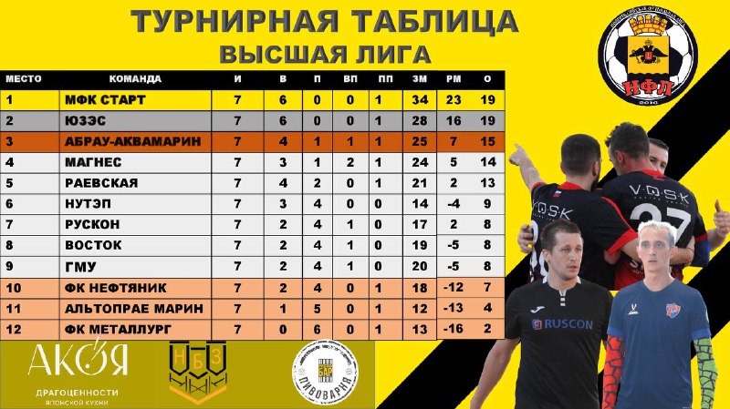 **Турнирная таблица Высшей лиги НФЛ** ***⚽️***