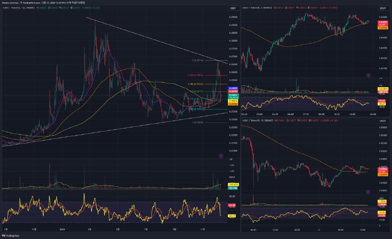 **$IOTX****, 1d** ***👀***