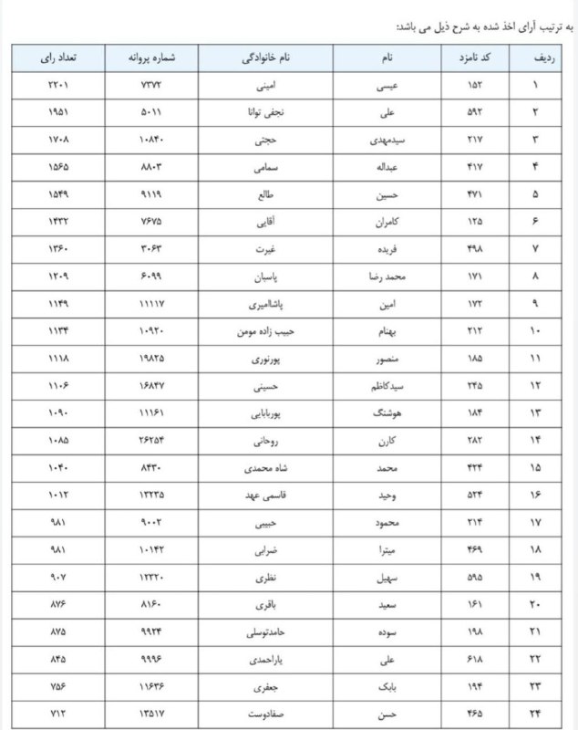 اعتماد، بنیان هر پیوند عمیقی است. …