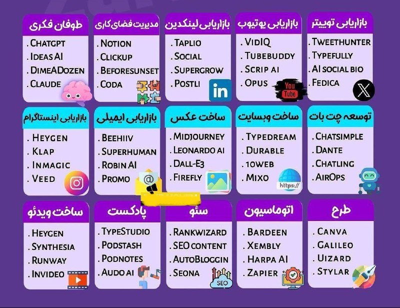 هوش مصنوعی های توسعه یافته در …
