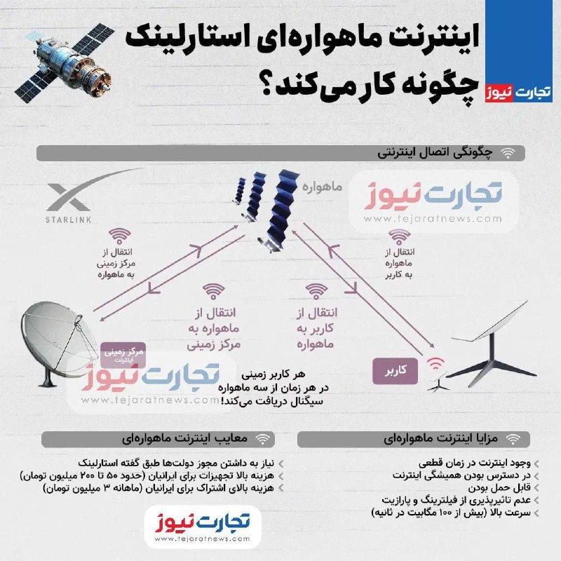 ***🔺*****اینترنت ماهواره‌ای استارلینک چگونه کار می‌کند؟**