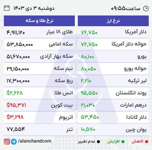 **قیمت***💰******💵*** ***💷*** ***🏅******🎖***هم اکنون بازار تهران**[@shahriarsaqhez](https://t.me/shahriarsaqhez)