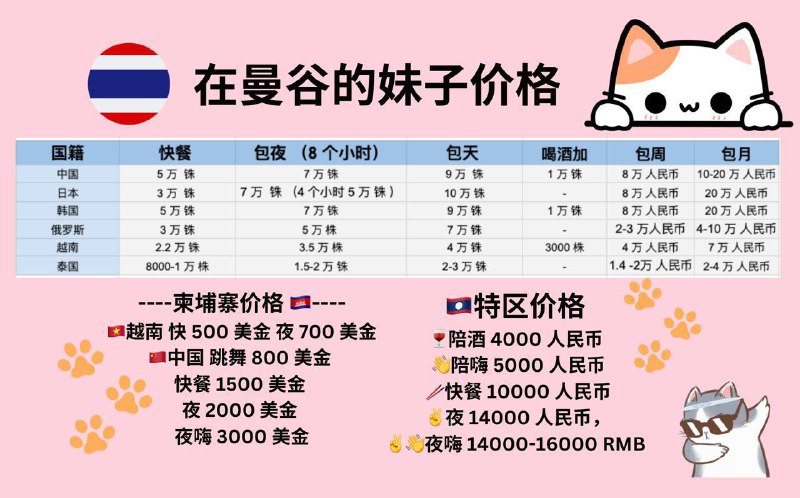 筛选话术模板