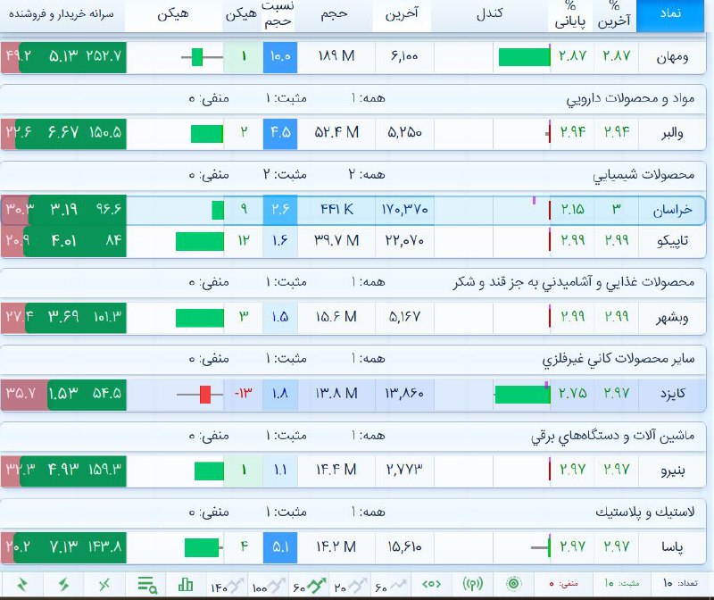 واچ لیست فردا ...