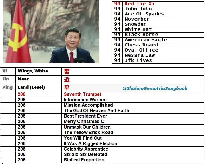 94 Red Tie Xi [@shalomgematriasongbook](https://t.me/shalomgematriasongbook)