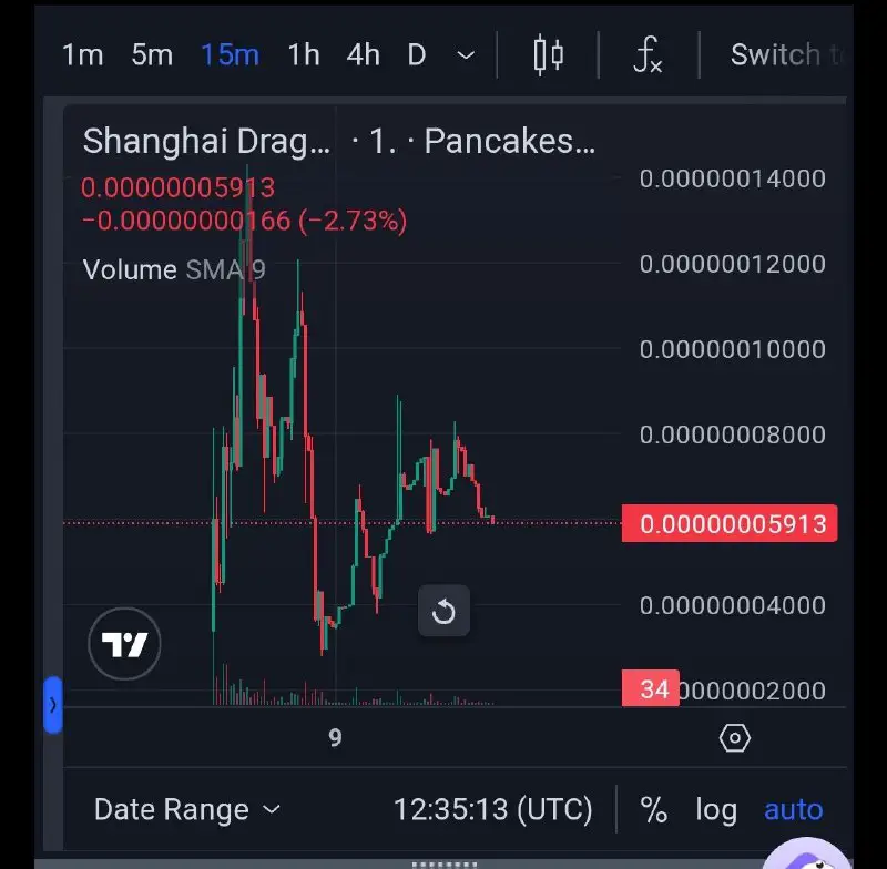 Short Update, Shanghai Dragon launched with …