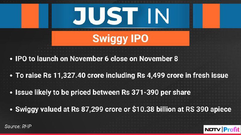 options share Bazaar updates