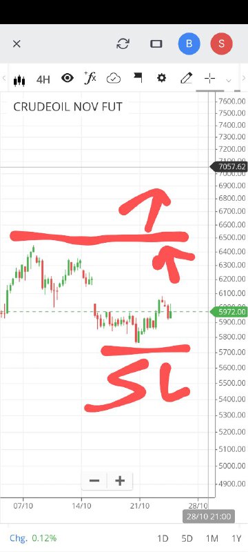 CRUDEOIL JST VIEW***😊***