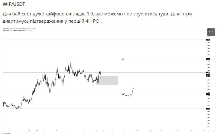 WIF - вже можна витягати тіло …