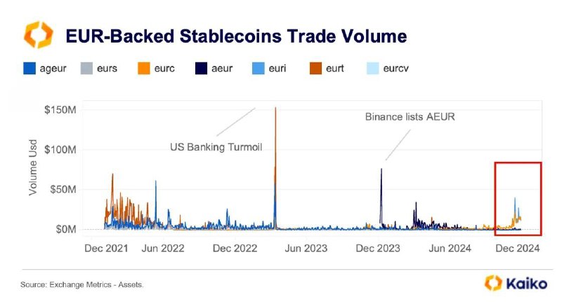 `Os volumes de negociação de stablecoins …