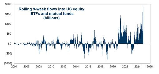 `ETFs de ações e fundos mútuos …