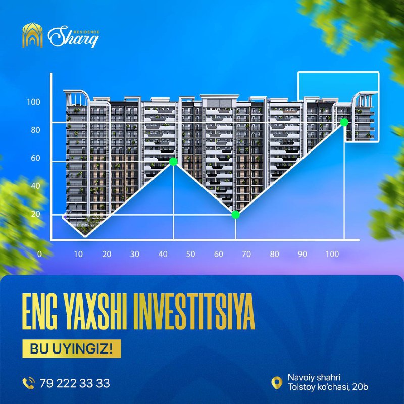 ***🏘️*** Eng yaxshi investitsiya – bu …