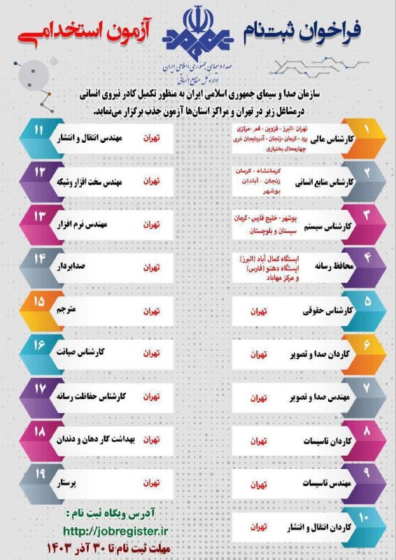 فناوری، نوآوری و ارتباط با صنعت …