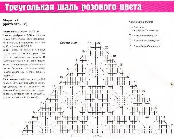 СХЕМЫ на ШАЛИ, ПАЛАНТИНЫ. Спицами и …