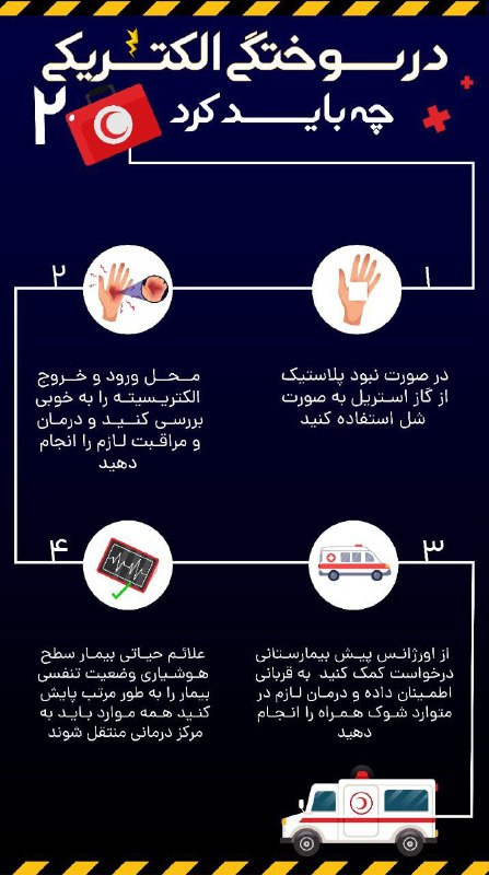کانال آموزشی امداد و نجات شمیرانات