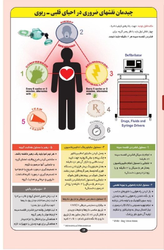 ***⭕️*****پوستر** **آموزشی**/ **احیا** **قلبی** **ریوی**
