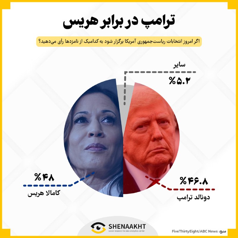 شناخت