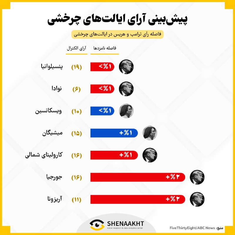 شناخت