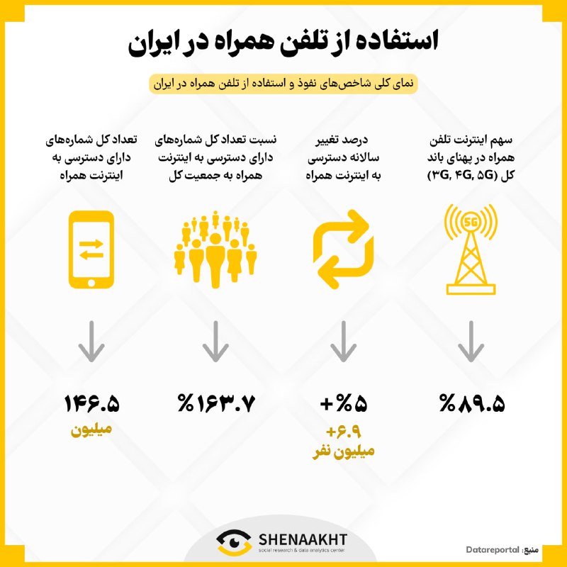 شناخت