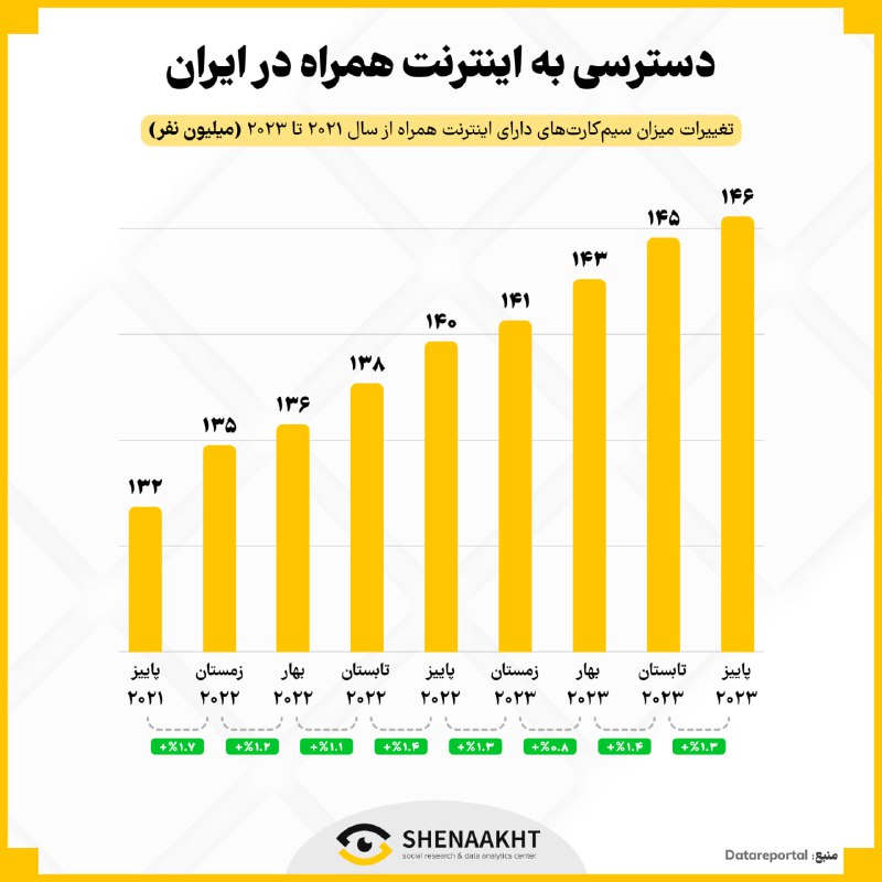 شناخت