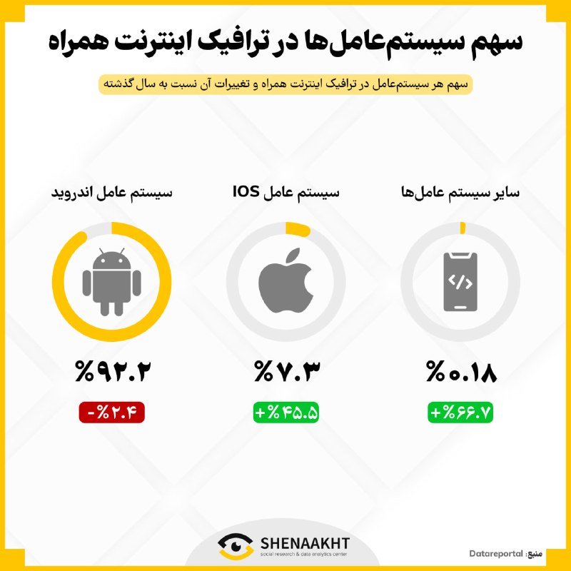 شناخت
