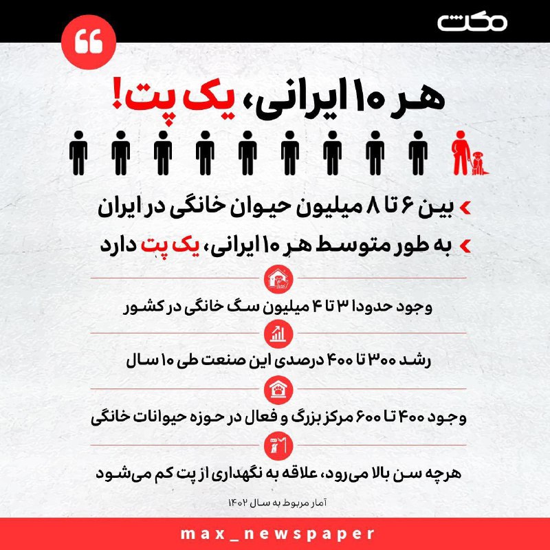 ***?*****از هر ۱۰ ایرانی یک نفر …