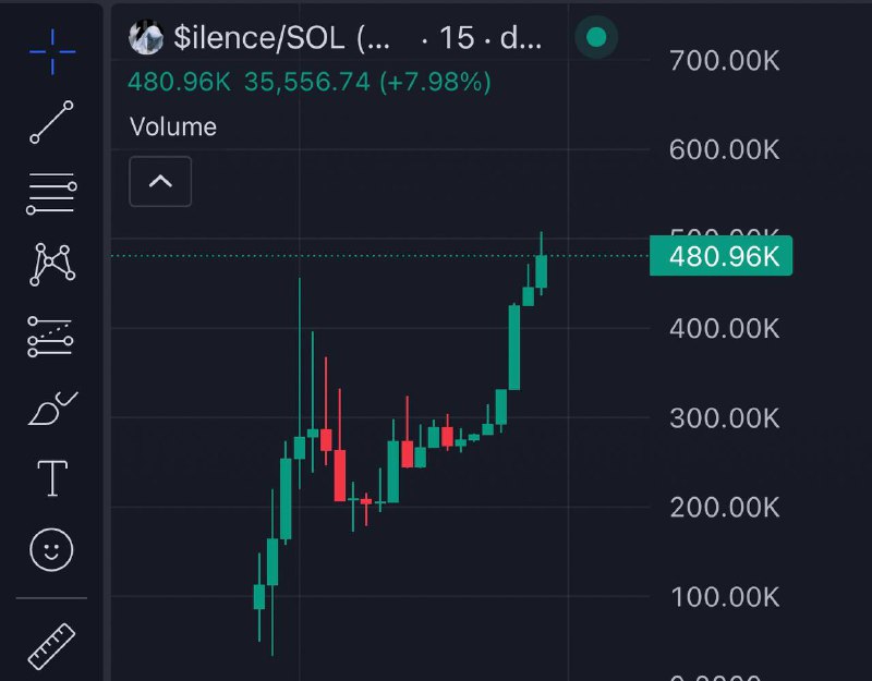 *****🕵️*******Latest Update*******🪙*****[**$ilence 9X+**](https://t.me/sherlockmultichain/6732)*****🔥**********⌛***** **Called At 55K …