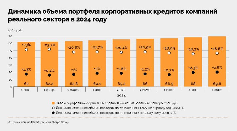 [#капитал](?q=%23%D0%BA%D0%B0%D0%BF%D0%B8%D1%82%D0%B0%D0%BB) [#заимствования](?q=%23%D0%B7%D0%B0%D0%B8%D0%BC%D1%81%D1%82%D0%B2%D0%BE%D0%B2%D0%B0%D0%BD%D0%B8%D1%8F) [#стоимость](?q=%23%D1%81%D1%82%D0%BE%D0%B8%D0%BC%D0%BE%D1%81%D1%82%D1%8C)