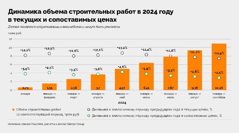 [#строительство](?q=%23%D1%81%D1%82%D1%80%D0%BE%D0%B8%D1%82%D0%B5%D0%BB%D1%8C%D1%81%D1%82%D0%B2%D0%BE) [#регионы](?q=%23%D1%80%D0%B5%D0%B3%D0%B8%D0%BE%D0%BD%D1%8B) [#инфраструктура](?q=%23%D0%B8%D0%BD%D1%84%D1%80%D0%B0%D1%81%D1%82%D1%80%D1%83%D0%BA%D1%82%D1%83%D1%80%D0%B0)